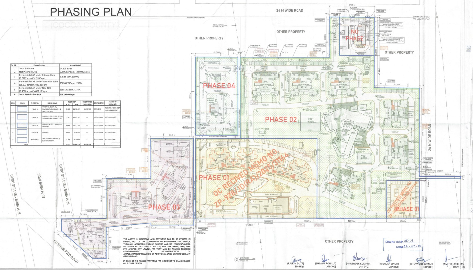 The approved phasing plan for Cocoa County, showing Phase 1 with its occupation certificate stamp, Phases 2, 3 and 4, a no-phase area for EWS and a school, and the surrounding 24 m, 60 m and PWD roads.