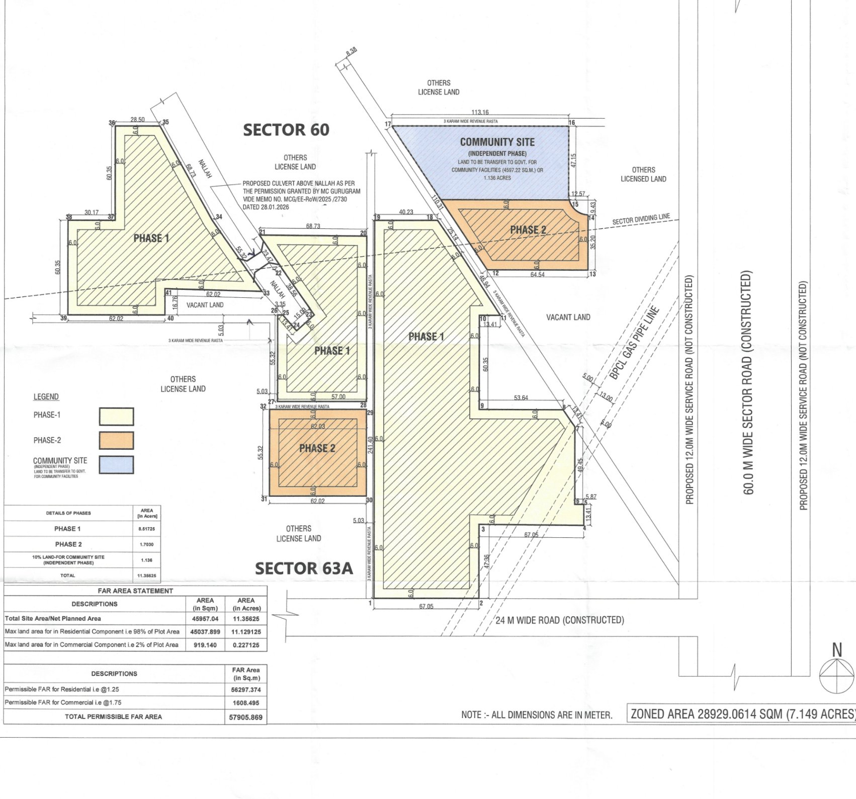 The approved DTCP demarcation, zoning and phasing plan for licence 129 of 2025, showing Phase 1 in three parcels, two Phase 2 parcels, the community site, revenue rastas, a nallah, the BPCL gas pipeline, a 24 metre road marked constructed and a 60 metre sector road with unbuilt 12 metre service roads.