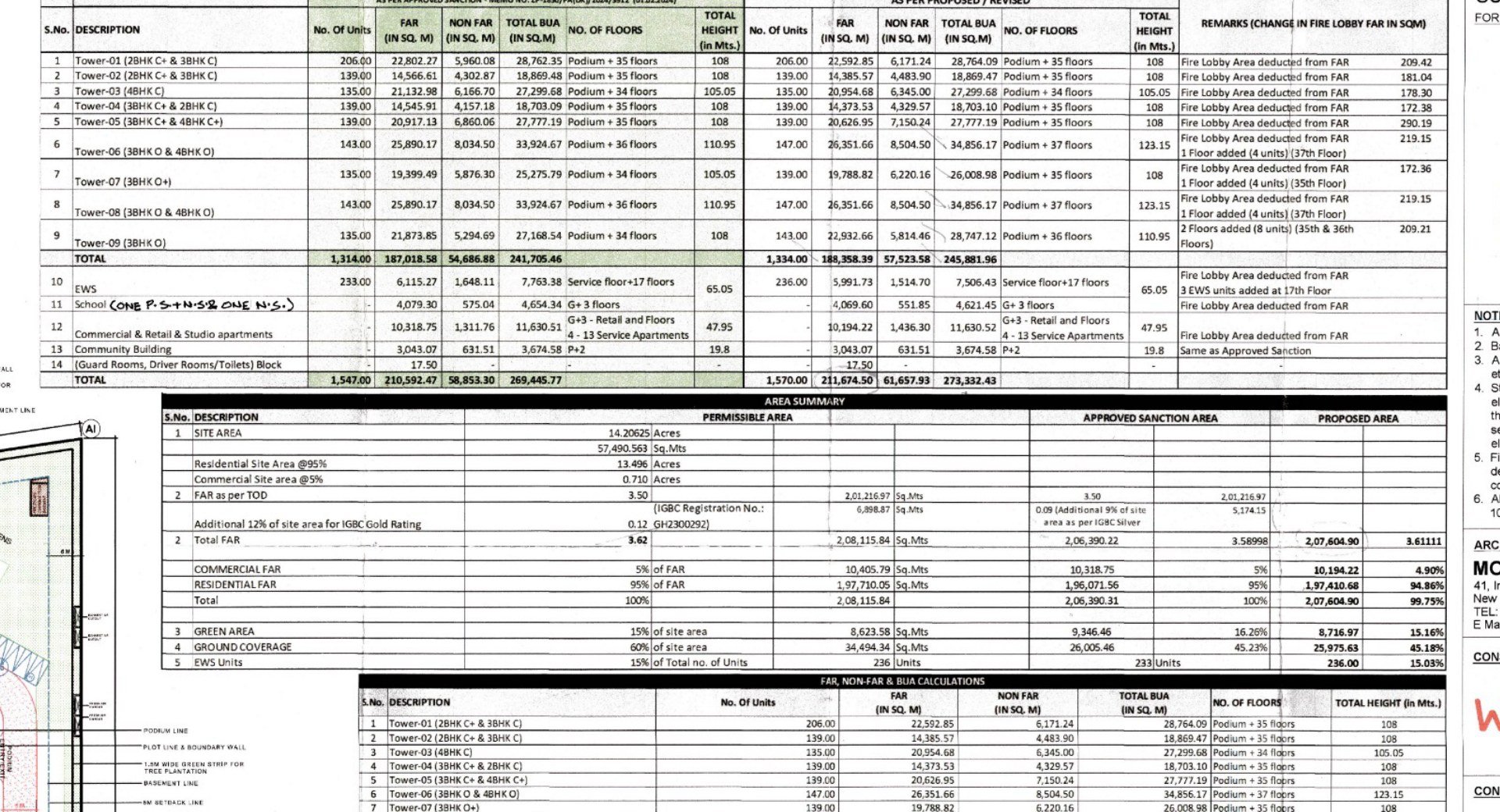 Scanned table from the revised Godrej Zenith site plan comparing the 2024 sanction with the 2026 re-sanction: unit counts, floor area, floors and heights for towers 1 to 9, EWS, school and commercial blocks, with an area summary showing green area falling from 9,346.46 to 8,716.97 square metres